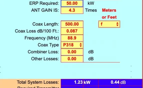 RF Calculators & Converters